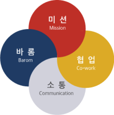 총동문회 4대 비전