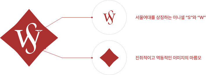 서브심볼